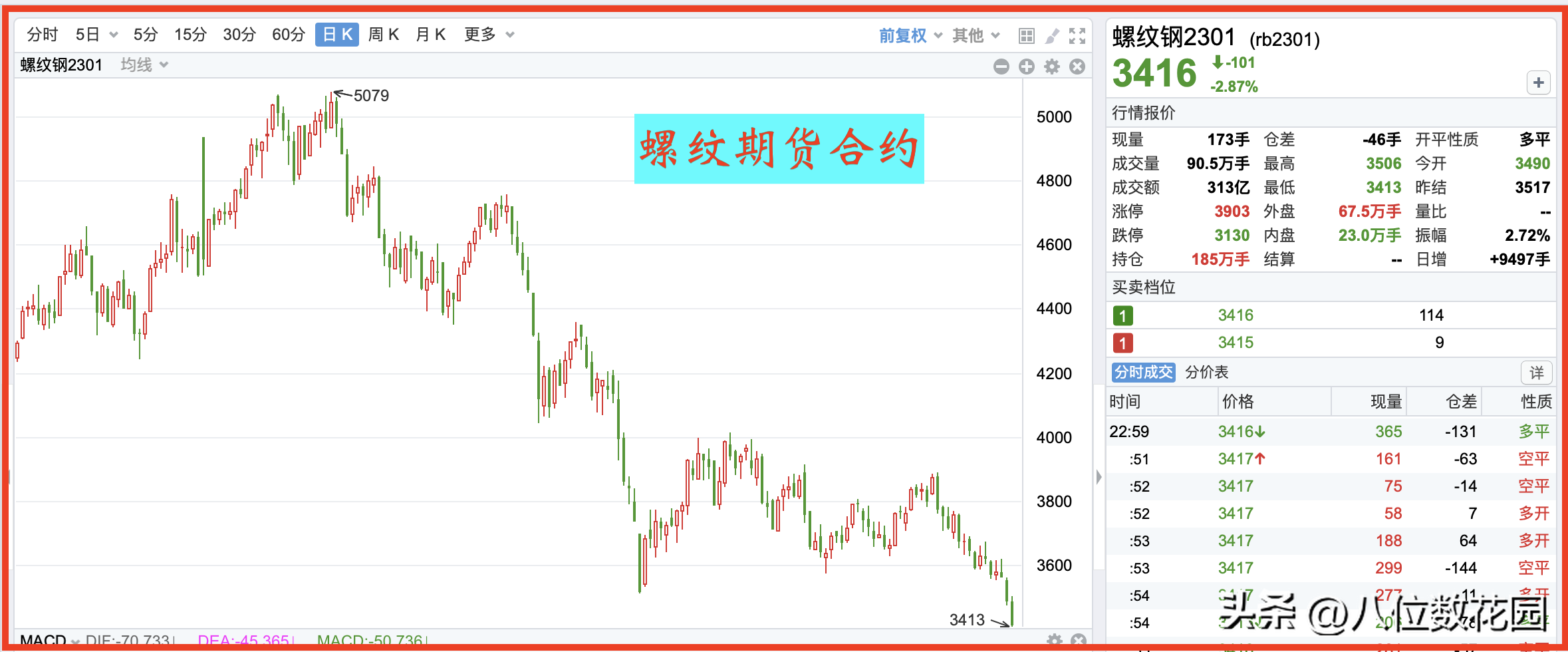 短线交易怎样才能做到盈利？