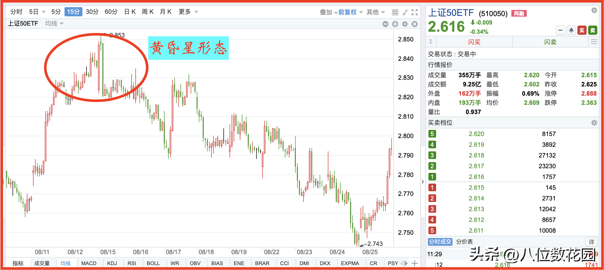 反转形态之黄昏星线
