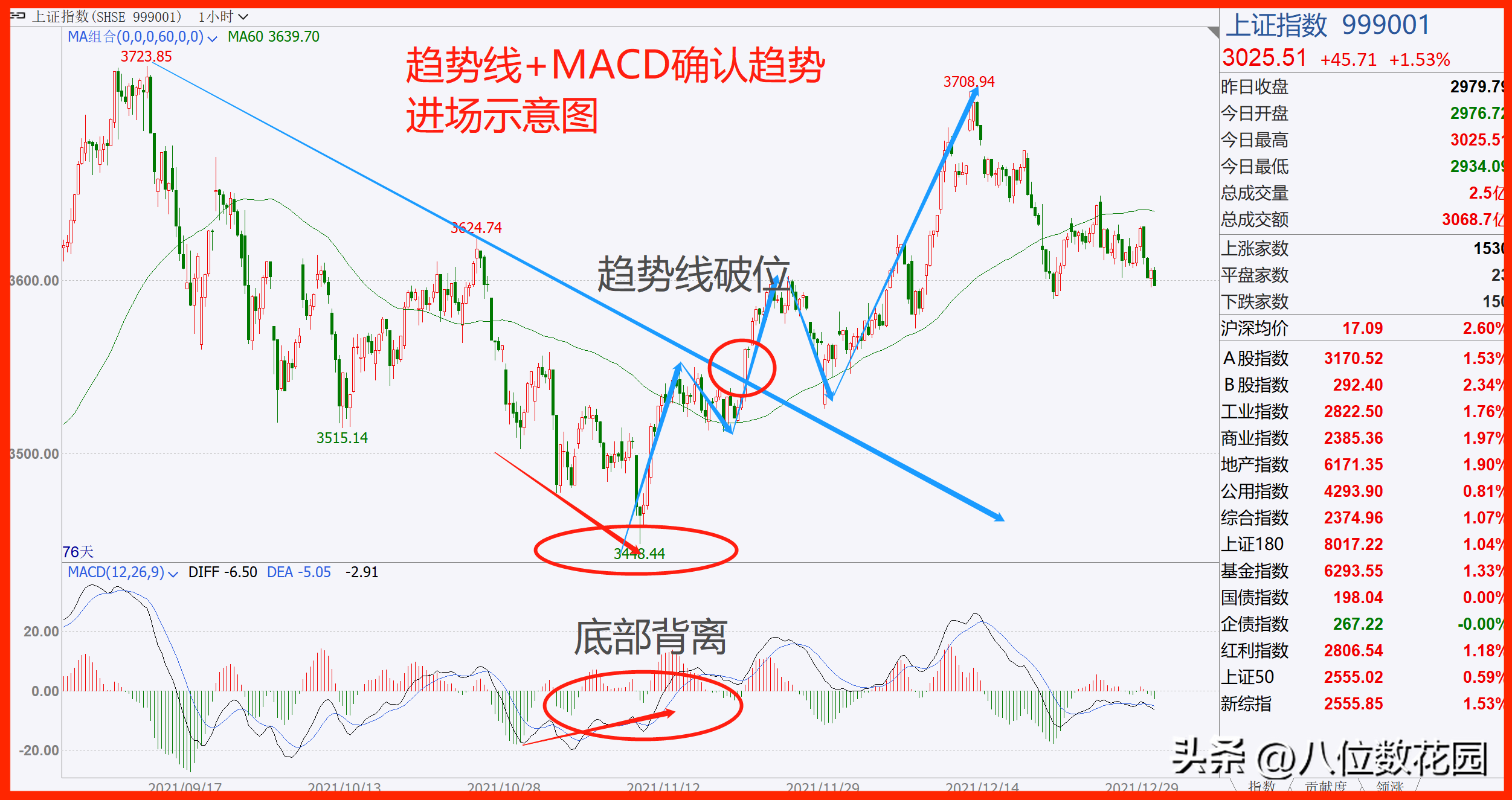 怎么进行趋势交易？