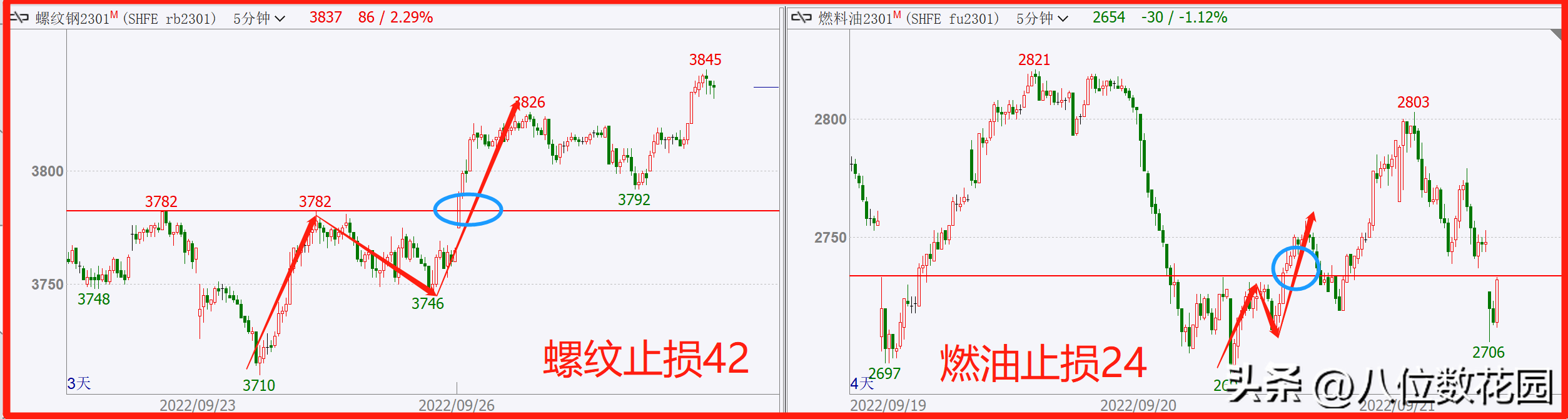 5分钟级别的交易，一般止损多少点合适？