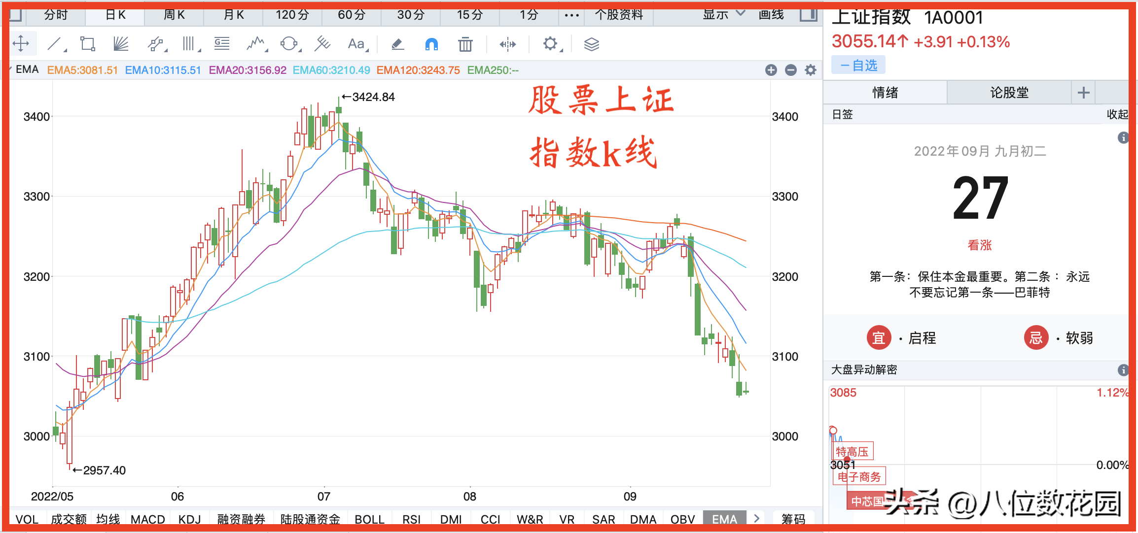 做股票的朋友刚进入期货市场,操作上应该注意哪些问题?