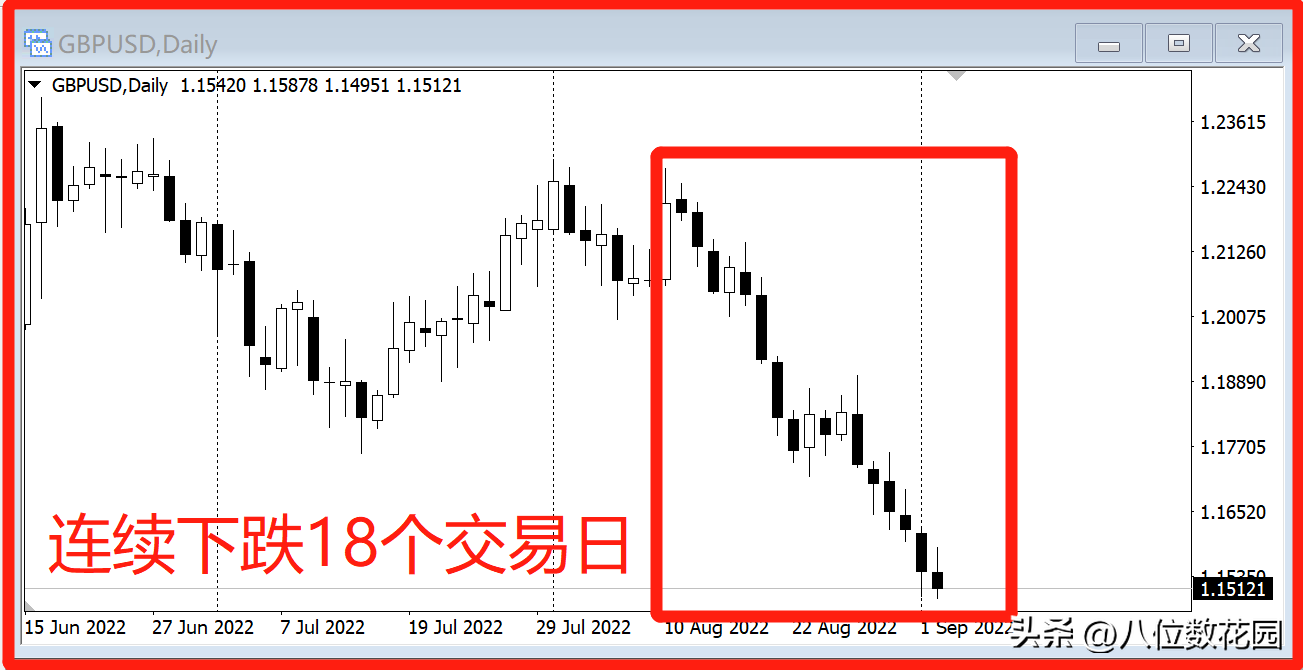 超级短线高手是怎么样操作的？