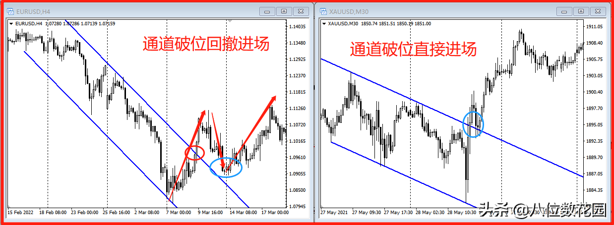 通道线破了，趋势是不是就该反转了？