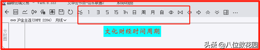K线的周期是怎么划分的?