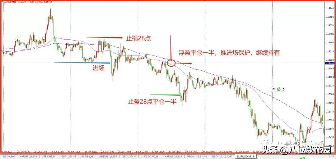 订单浮盈后，应该减仓还是让利润奔跑？