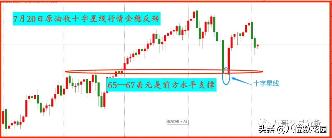 反转形态之——十字星线