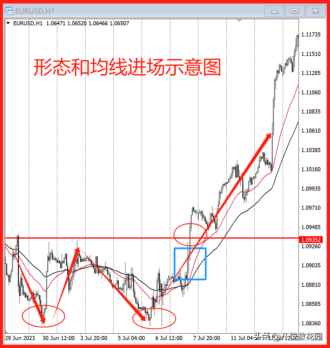 做交易应该重指标还是重形态？