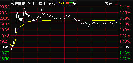 开始讲K线你真懂K线吗？