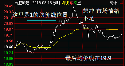 开始讲K线你真懂K线吗？