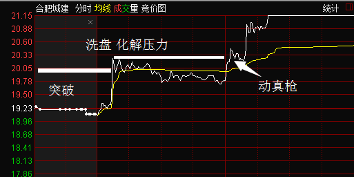 开始讲K线你真懂K线吗？