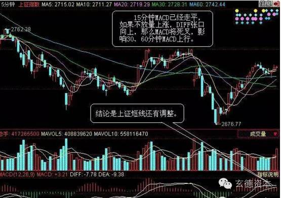 股市学堂MACD实用技巧讲解