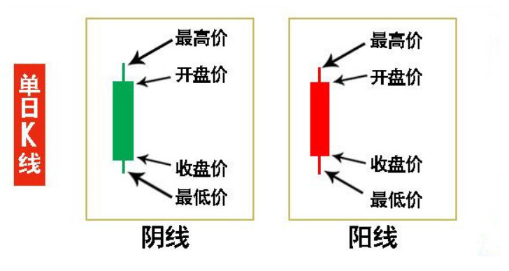 股票基础知识涨停价跌停价涨幅计算方法