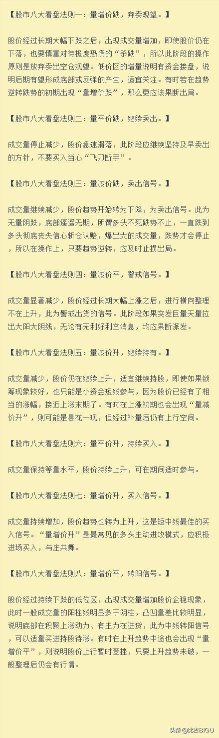 炒股票得先学会这八个看盘法则