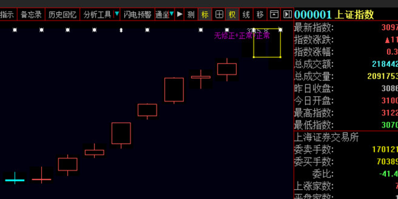 简单实用的顶分型与底分型