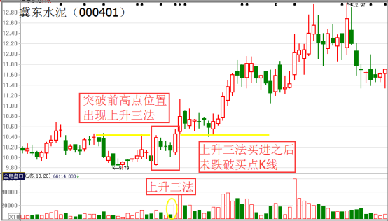 上升三法选股战法
