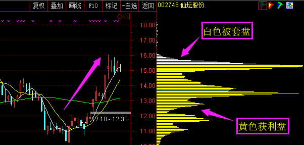 包罗万象战法