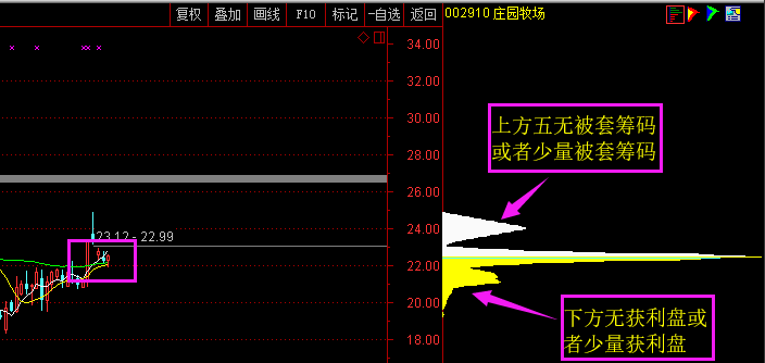 包罗万象战法