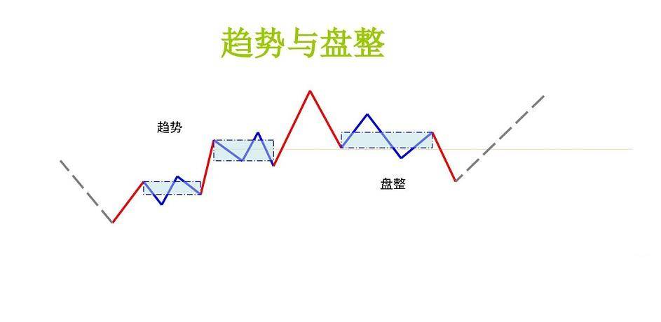 浅谈波浪理论与缠论的相通之处