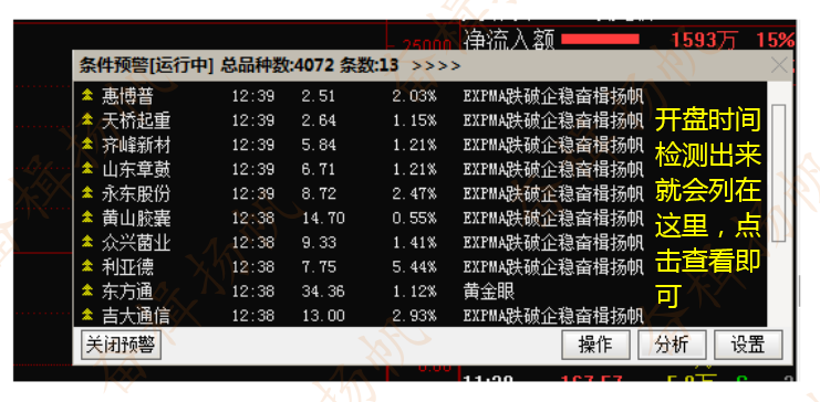 干货最强主图指标的配套选股公式盘中实时提示
