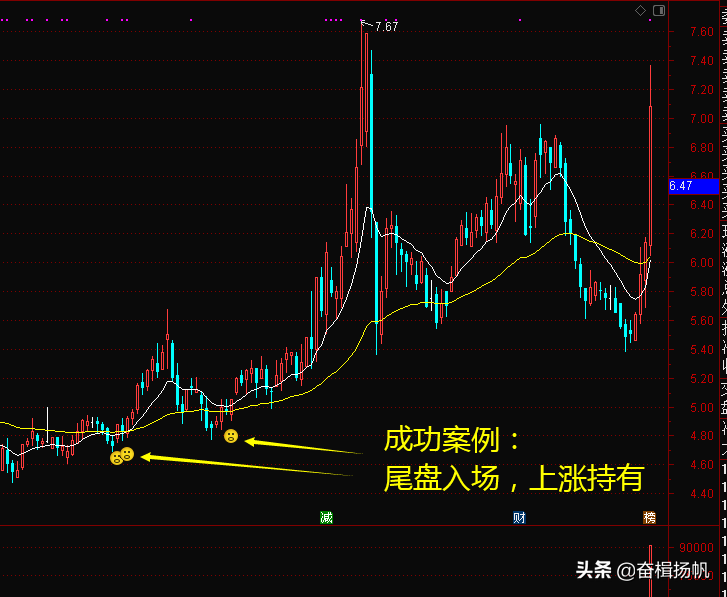 主力克星火眼金睛识别洗盘独创主图指标公开