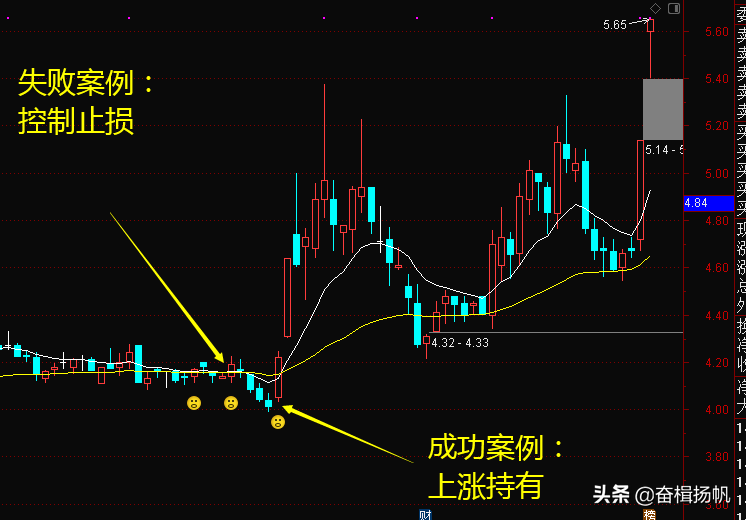 主力克星火眼金睛识别洗盘独创主图指标公开