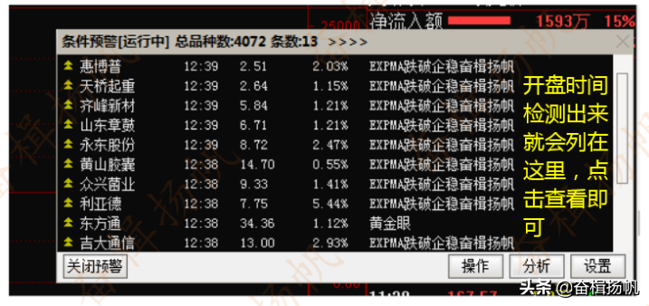 主力克星火眼金睛识别洗盘独创主图指标公开