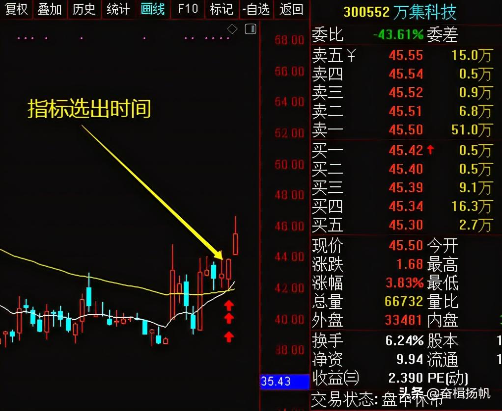 一个让你买在起涨点的选股公式