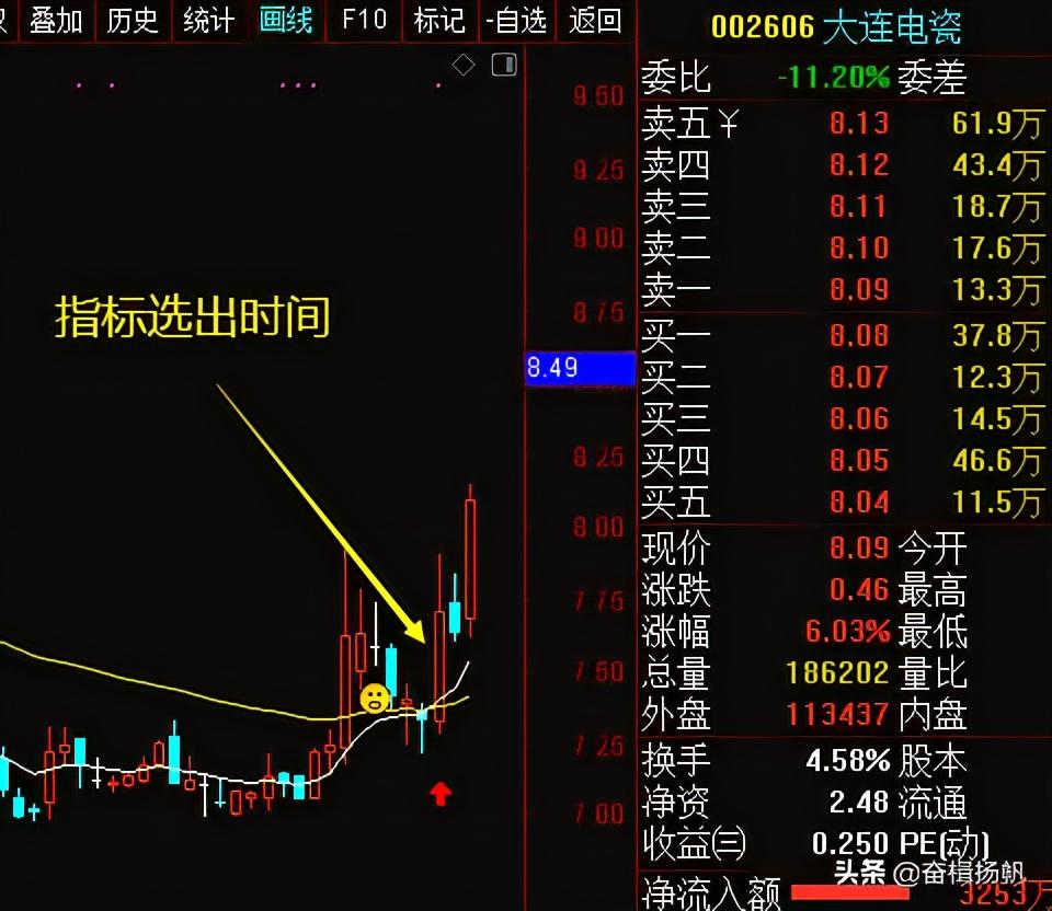 一个让你买在起涨点的选股公式