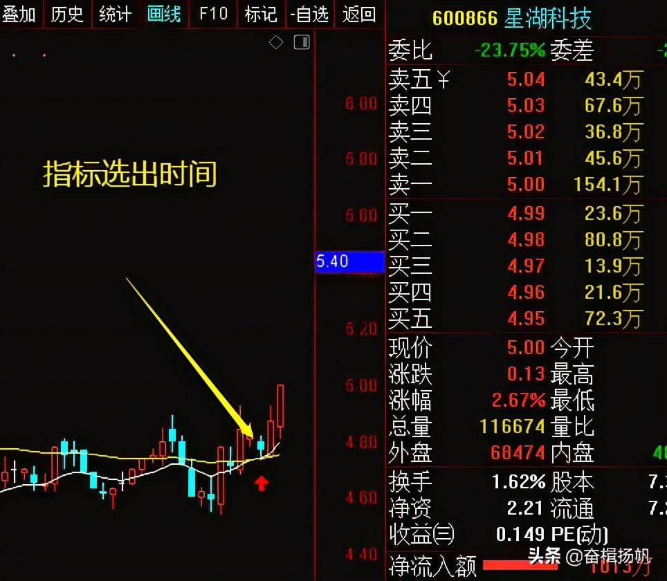 一个让你买在起涨点的选股公式