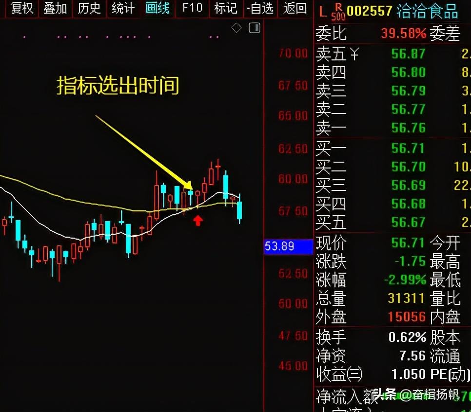 一个让你买在起涨点的选股公式