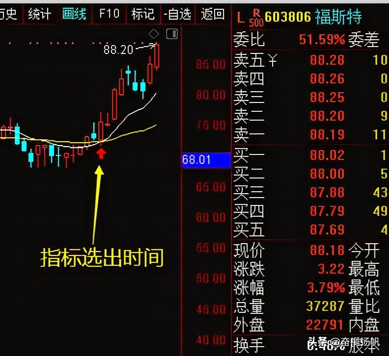 一个让你买在起涨点的选股公式