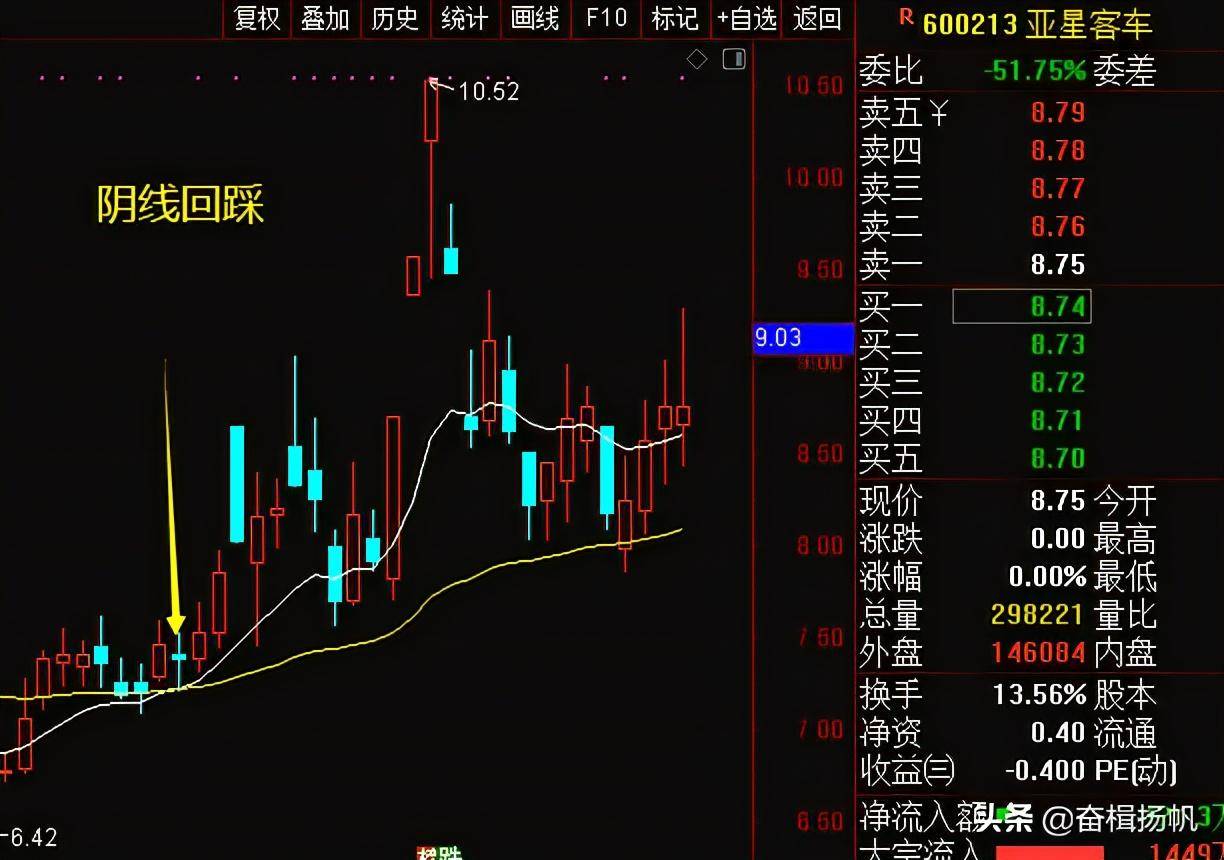 一个让你买在起涨点的选股公式2