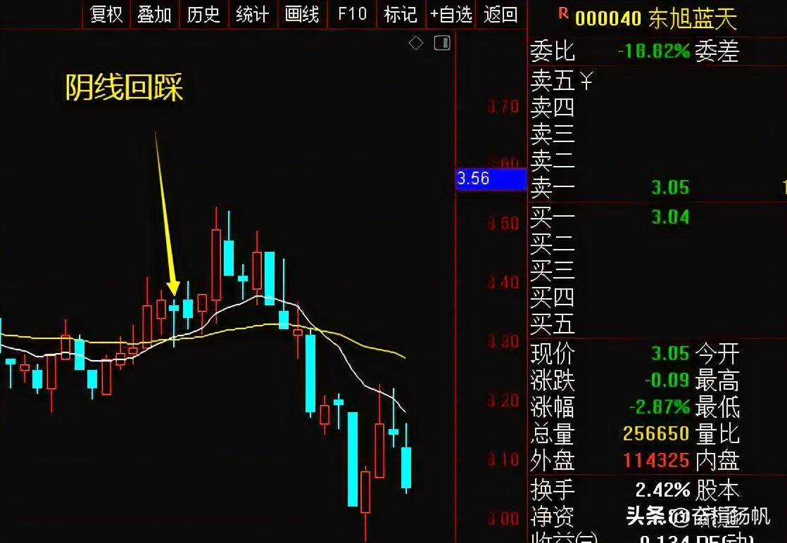 一个让你买在起涨点的选股公式2