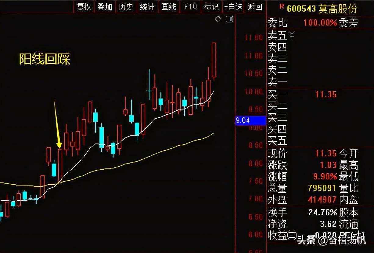 一个让你买在起涨点的选股公式2