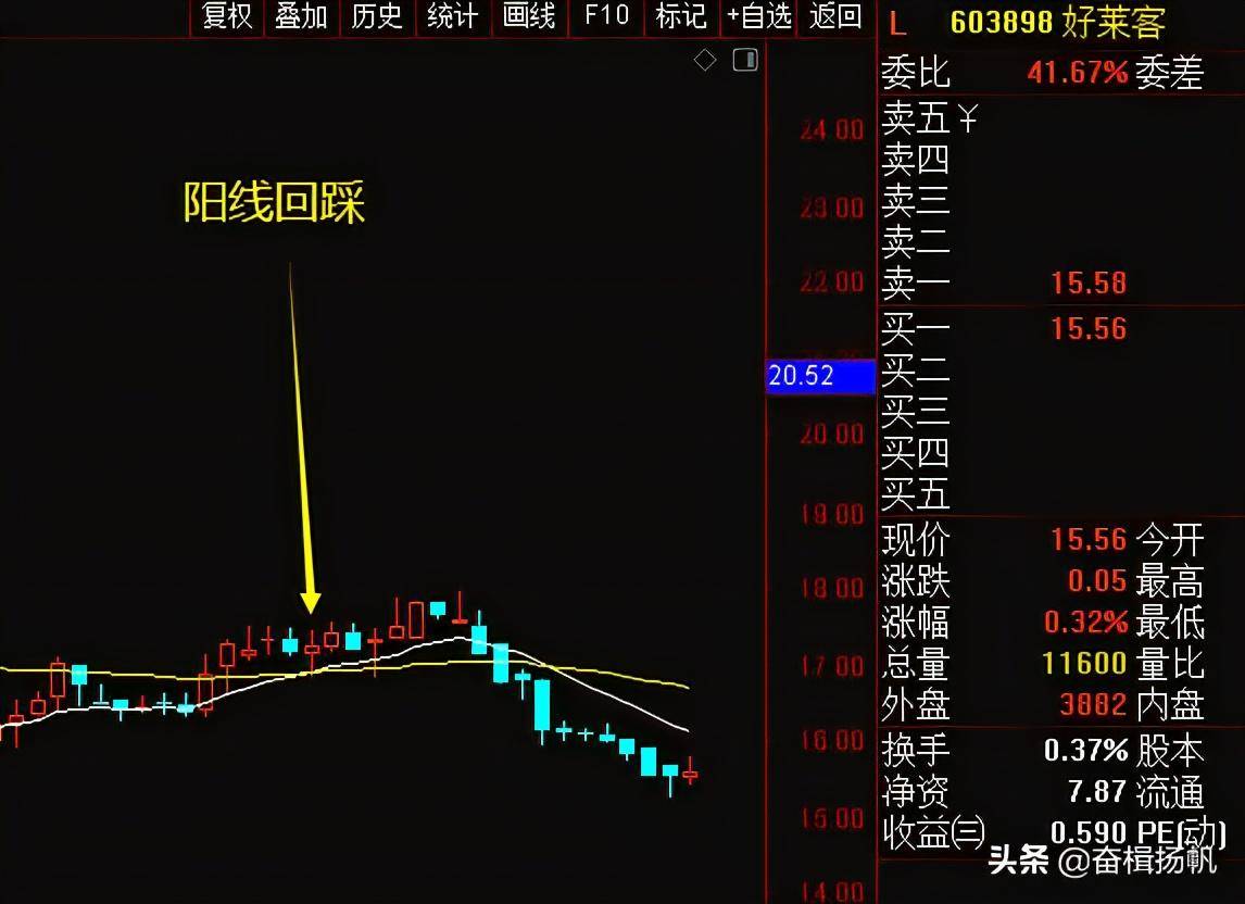 一个让你买在起涨点的选股公式2