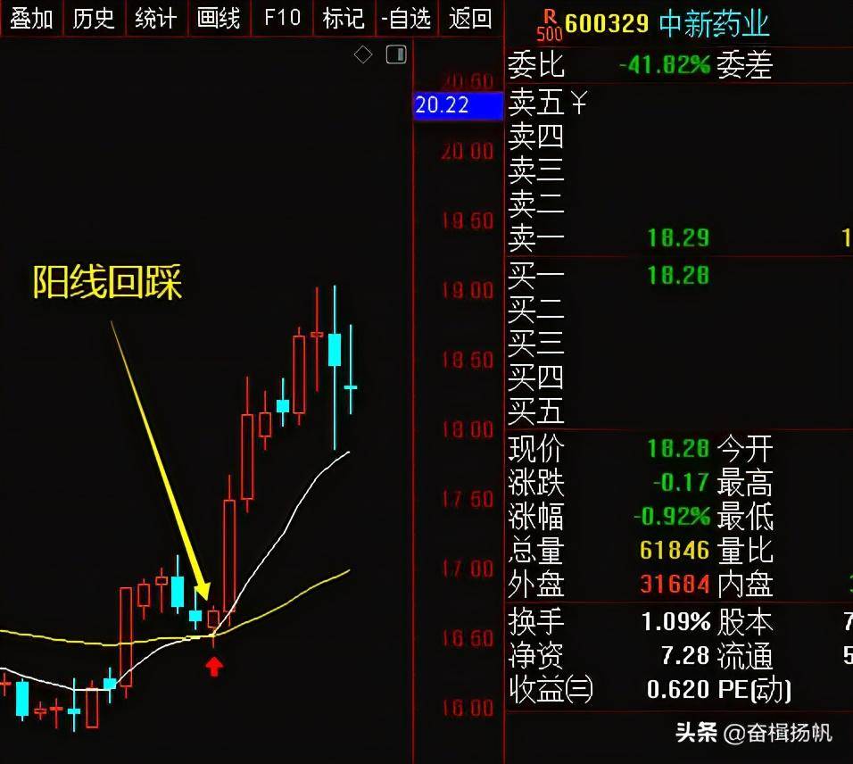 一个让你买在起涨点的选股公式2