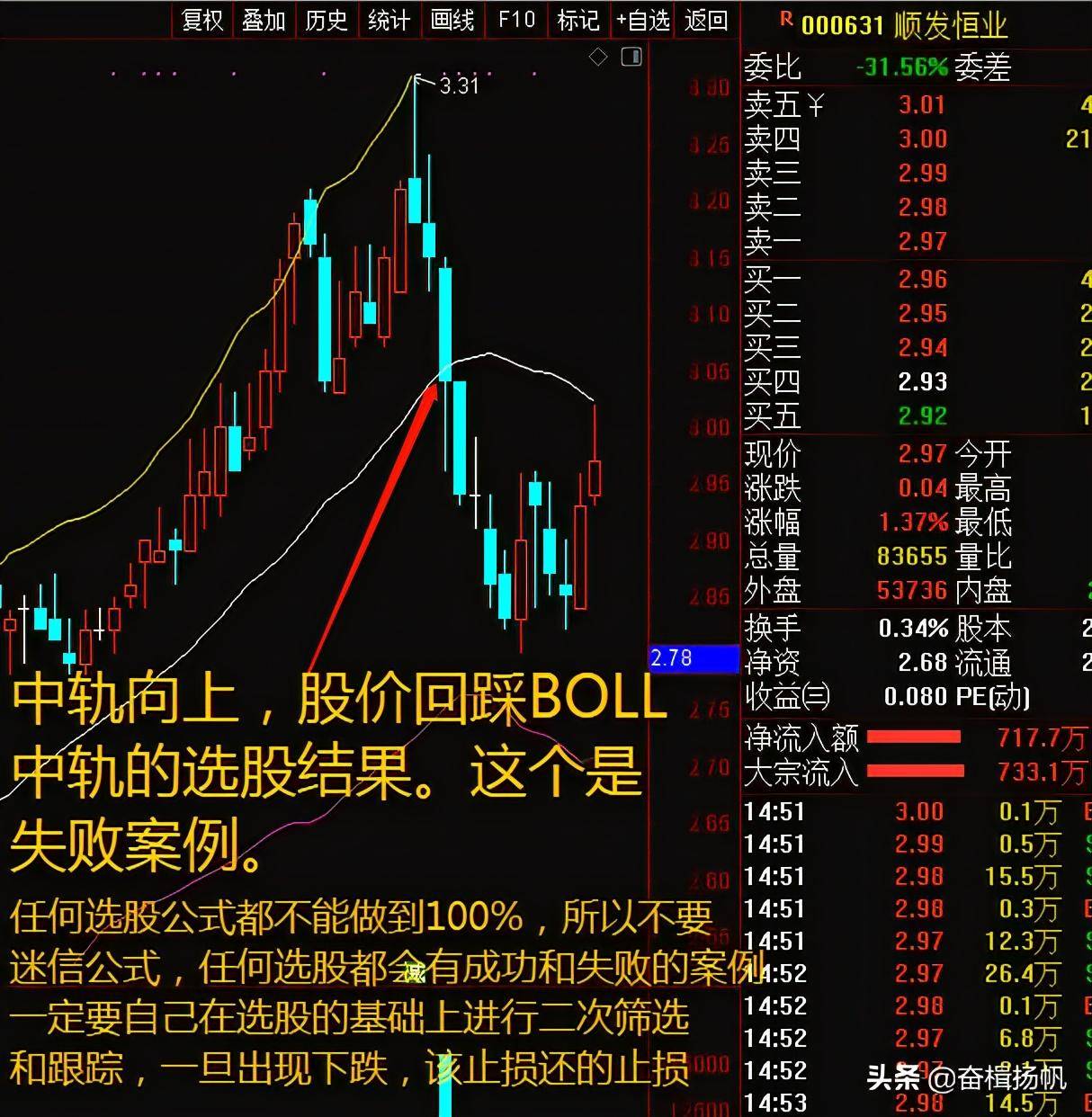 布林线指标实战详解及回踩布林线中轨公式分享
