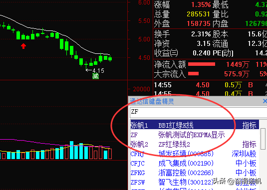 一个让你买在大涨之前抛在大跌之前的指标红绿K线