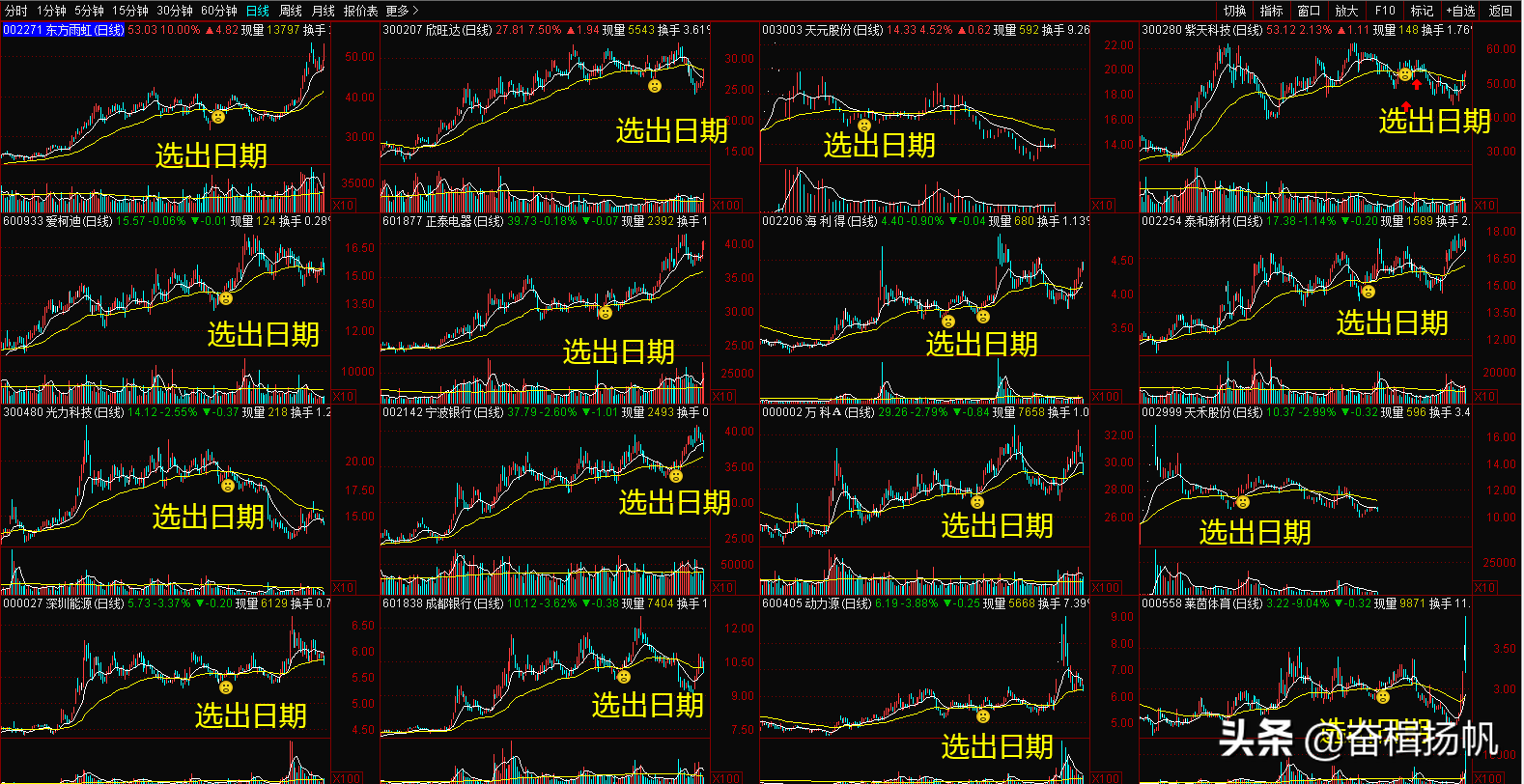 一个让你摆脱被主力洗盘的指标买在起涨点笑脸指标强化版