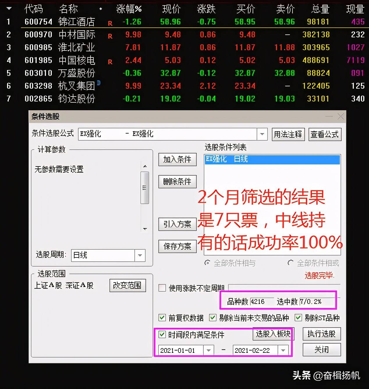 笑脸指标EXPMA强化主图指标成效回顾