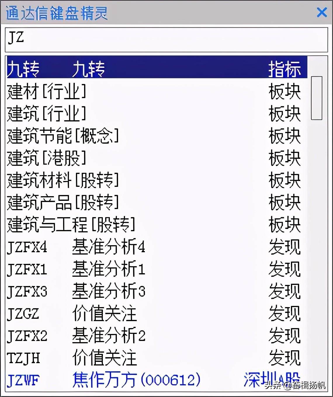震荡行情的抄底利器K线九转指标详解