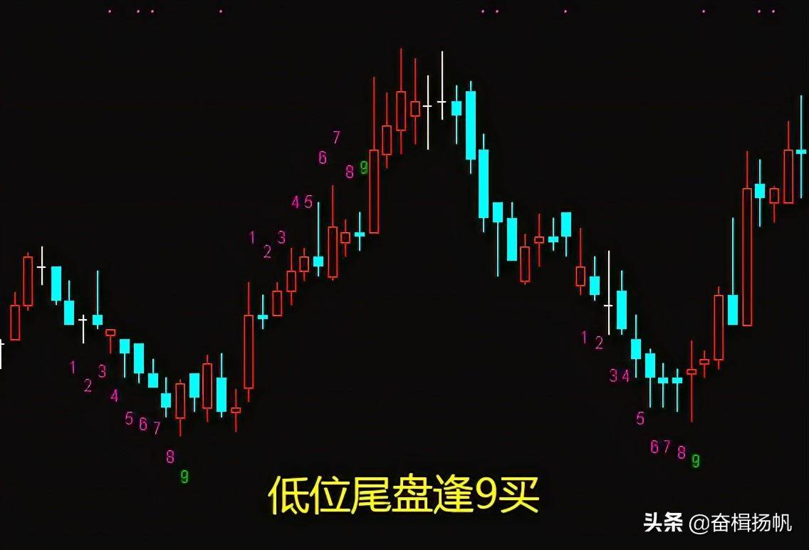 震荡行情的抄底利器K线九转指标详解