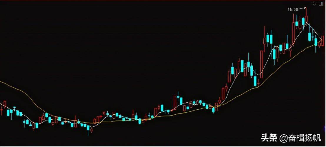 短期双线组合应用技巧