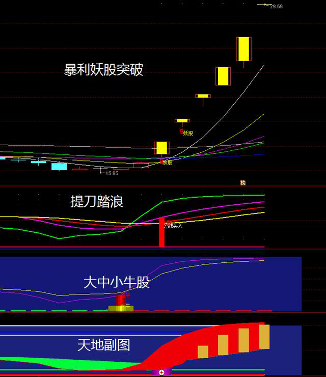 通达信妖股指标