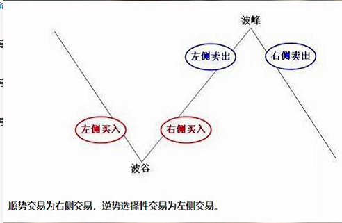 补仓和加仓的区别？