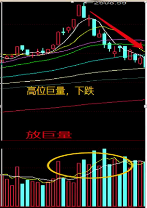 成交量骗不了人!新手必学的量价关系