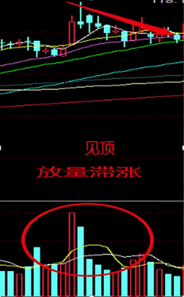 成交量骗不了人!新手必学的量价关系