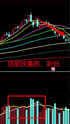 成交量骗不了人!新手必学的量价关系