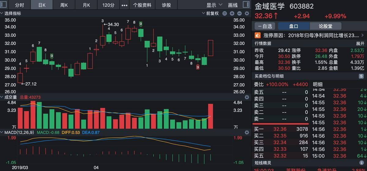 学会这招成功抓涨停