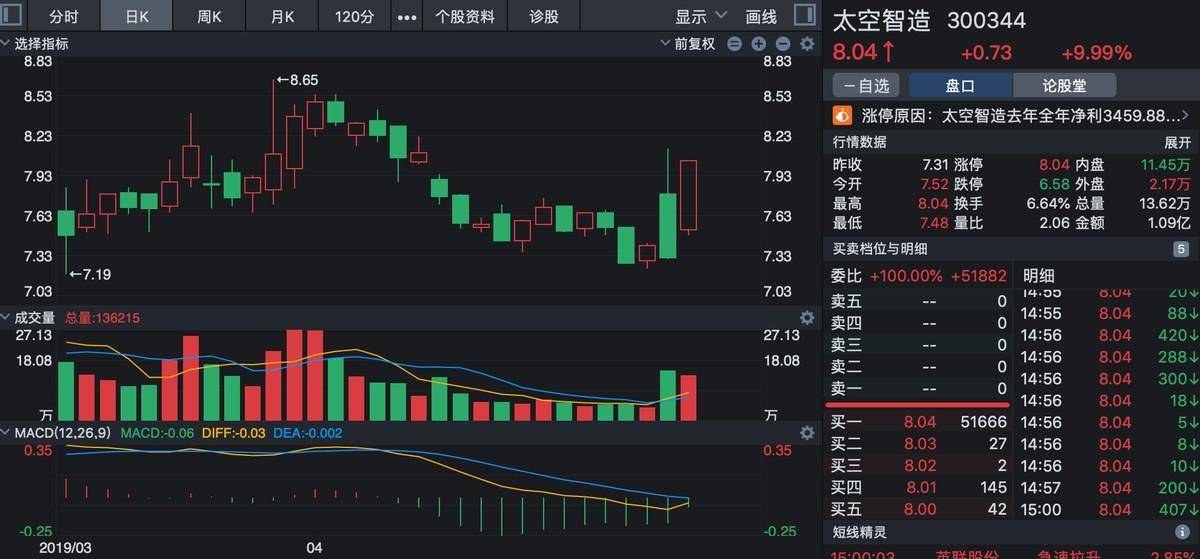 学会这招成功抓涨停